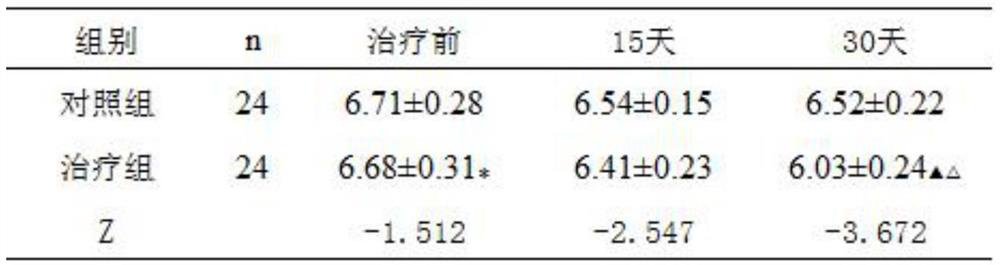 A kind of vegetable and fruit extract formula and preparation method for preventing and treating type Ⅱ diabetes