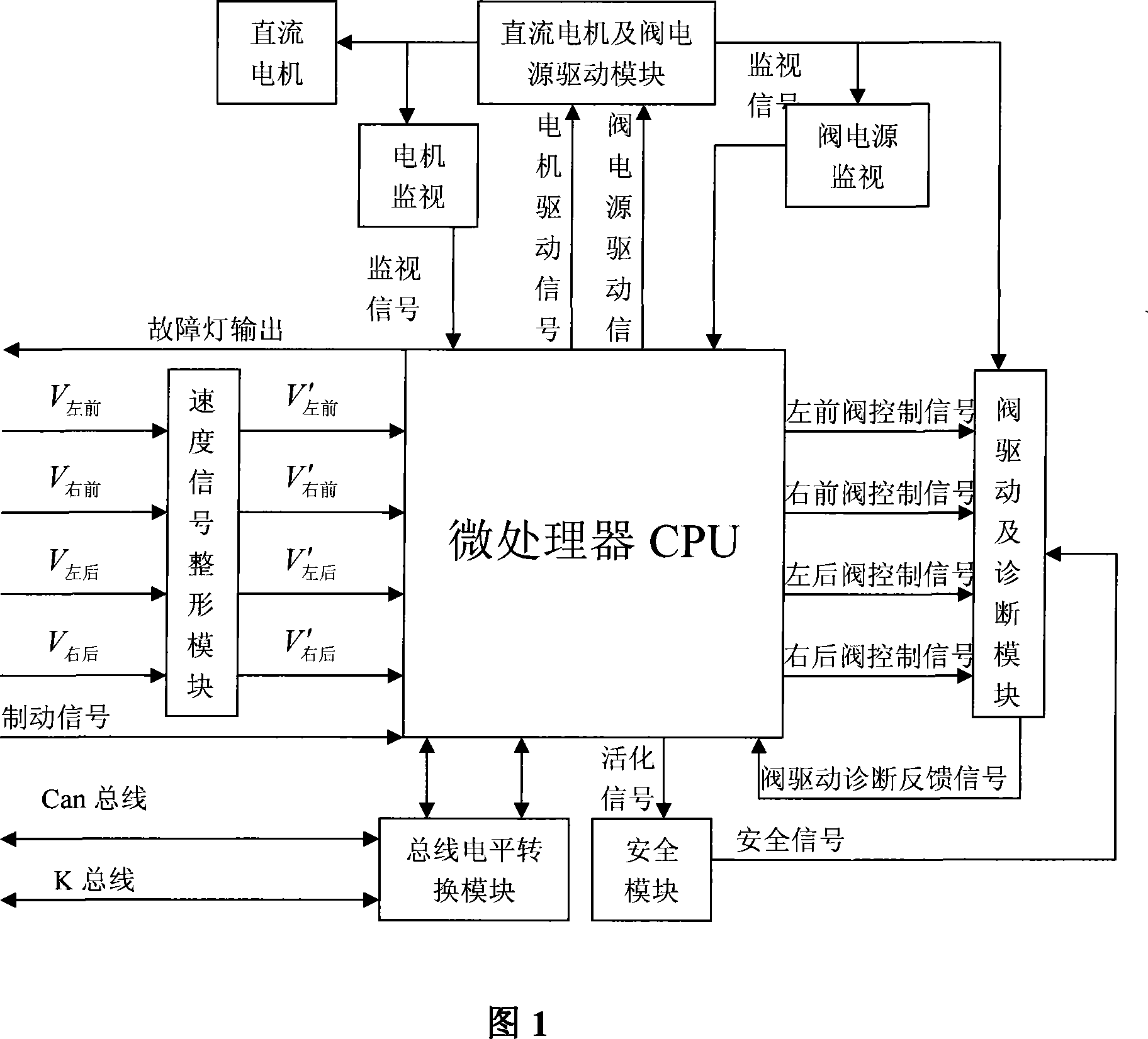 Automobile locking-proof controller with agglutination controlling self-learning function