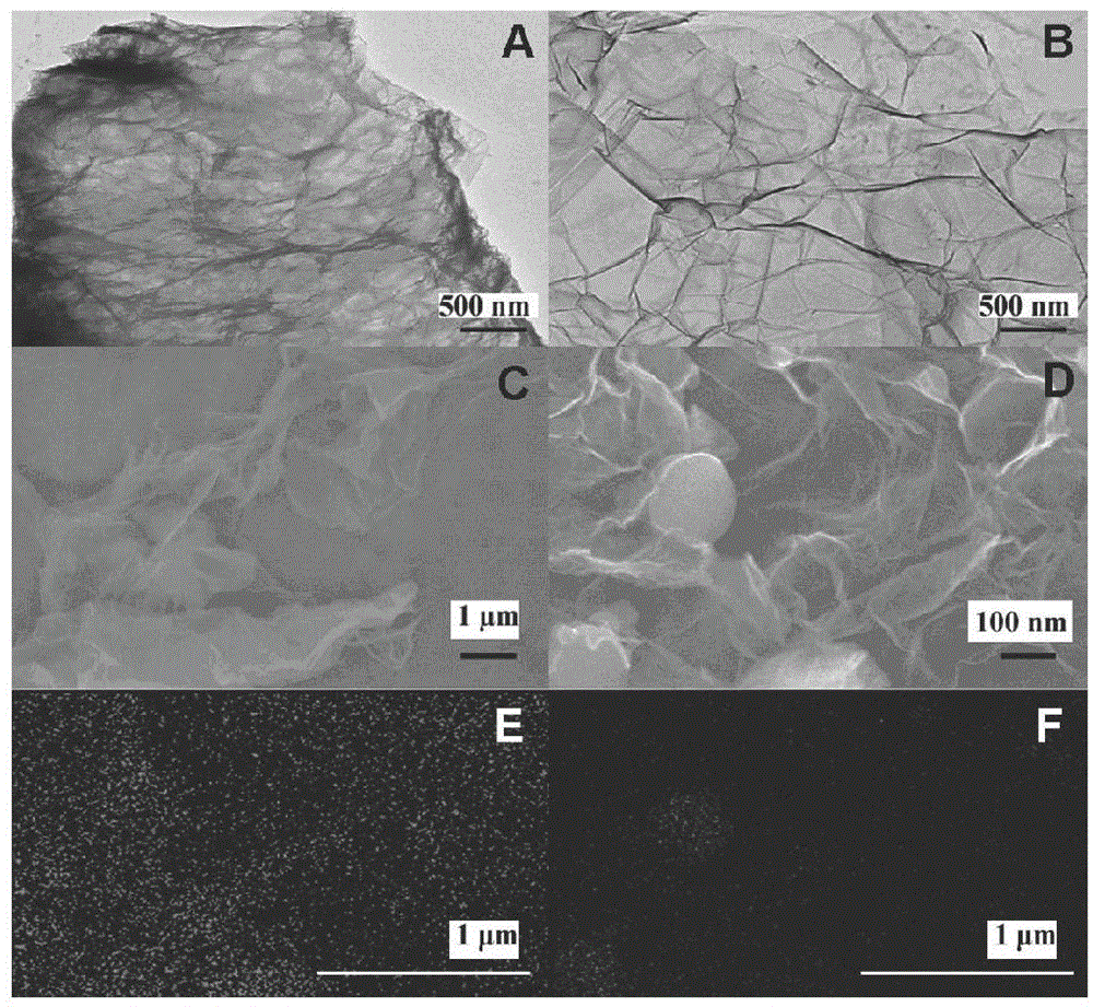 A kind of preparation method of perylenetetracarboxylic acid-graphene heterojunction based photoanode material