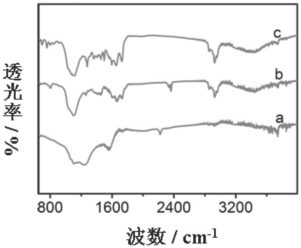 A kind of preparation method of perylenetetracarboxylic acid-graphene heterojunction based photoanode material