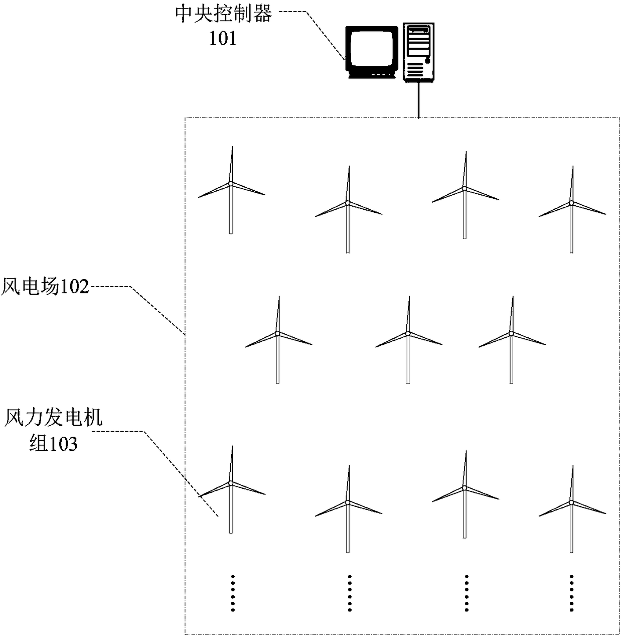 Active yaw control method for wind generating set and controller