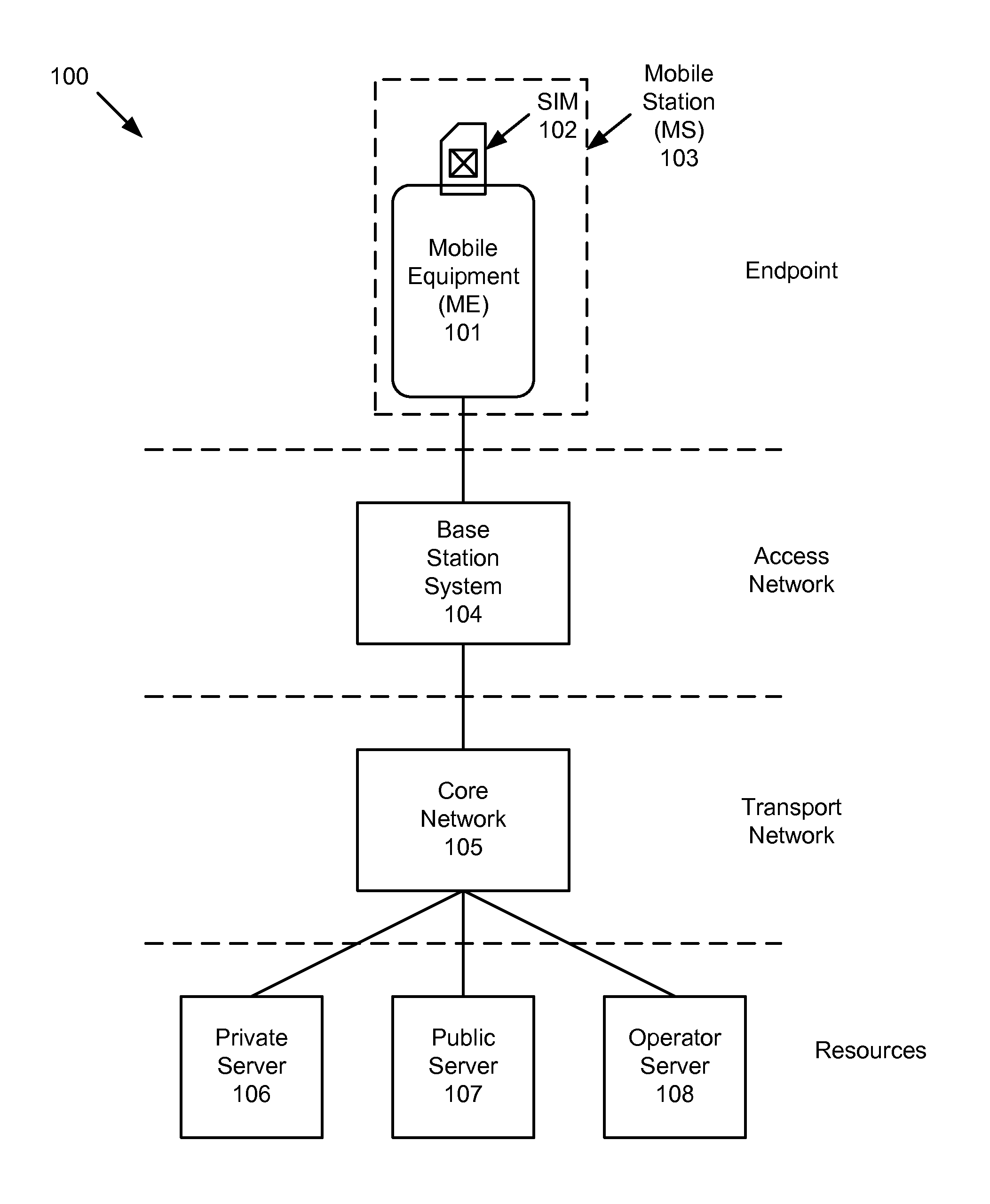Method and apparatus for using a wireless communication device with multiple service providers