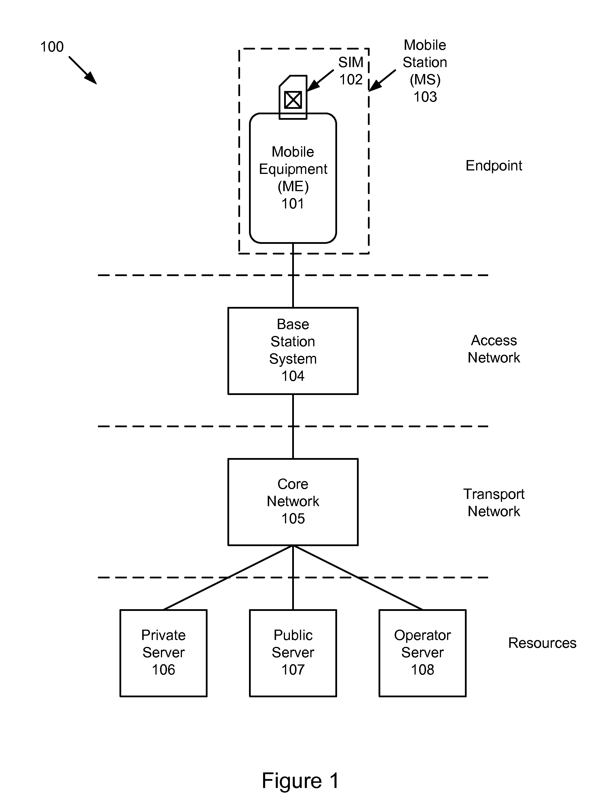 Method and apparatus for using a wireless communication device with multiple service providers