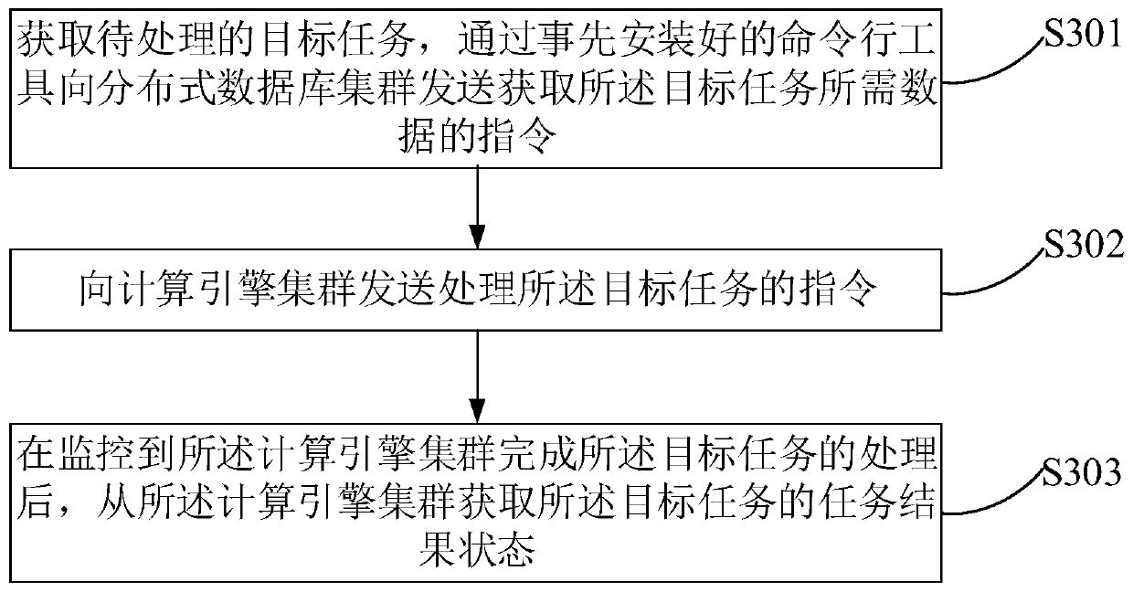 Cross-cluster task scheduling system and method