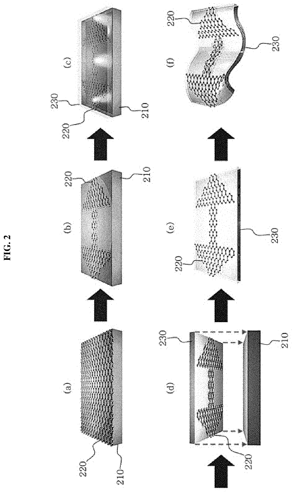 Flexible device on which pattern of 2-dimensional material is formed and manufacturing method thereof