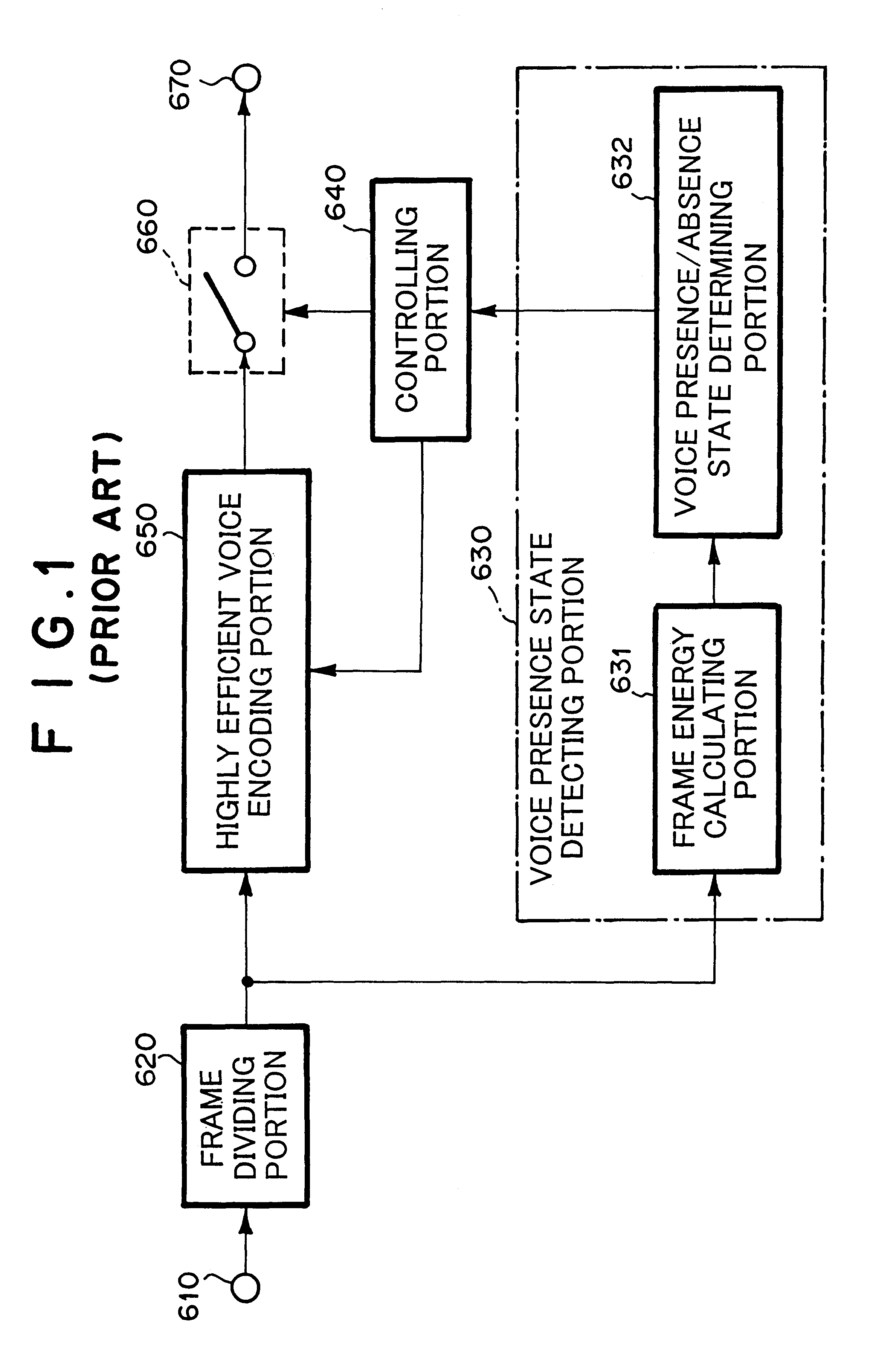 Voice activity detection using the degree of energy variation among multiple adjacent pairs of subframes