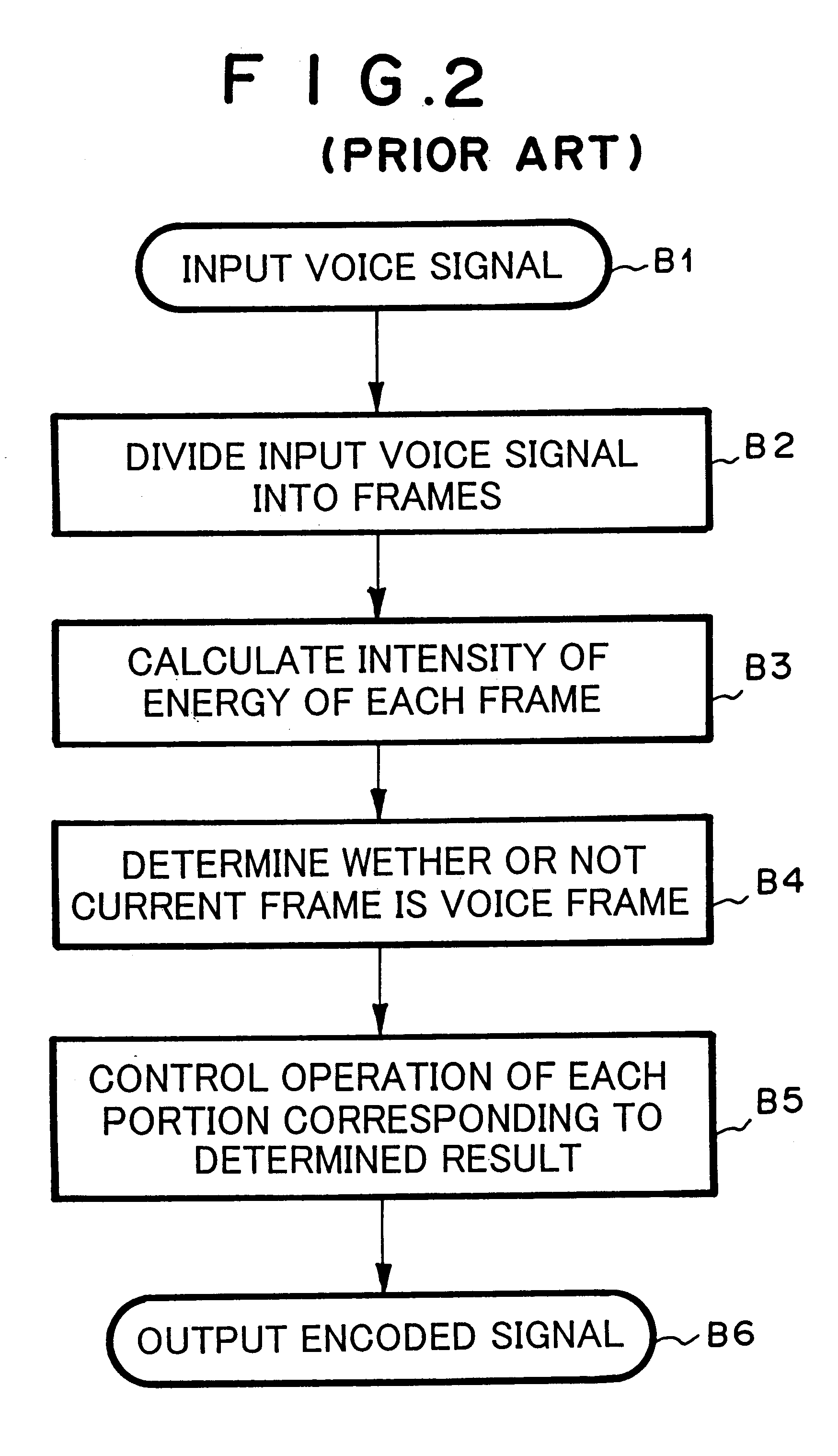 Voice activity detection using the degree of energy variation among multiple adjacent pairs of subframes