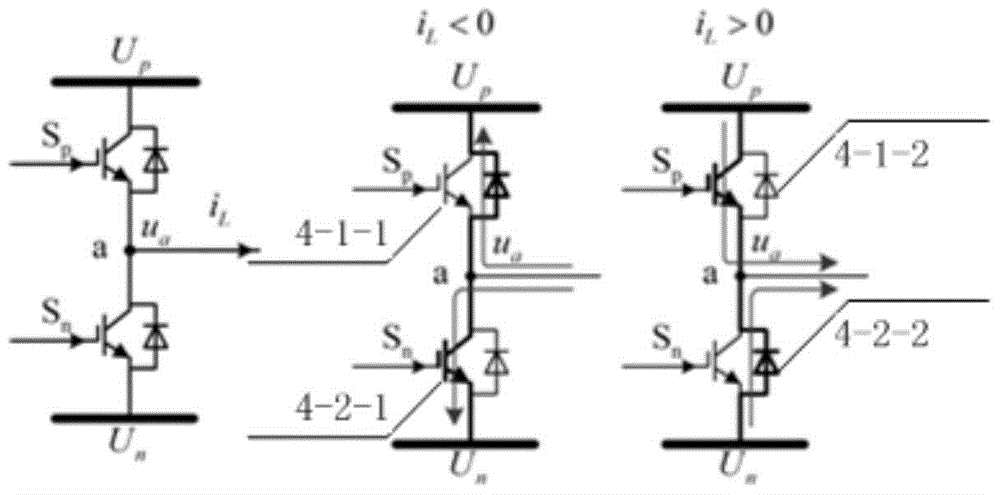 A Dead Zone Compensation Method for Parabolic Current Control