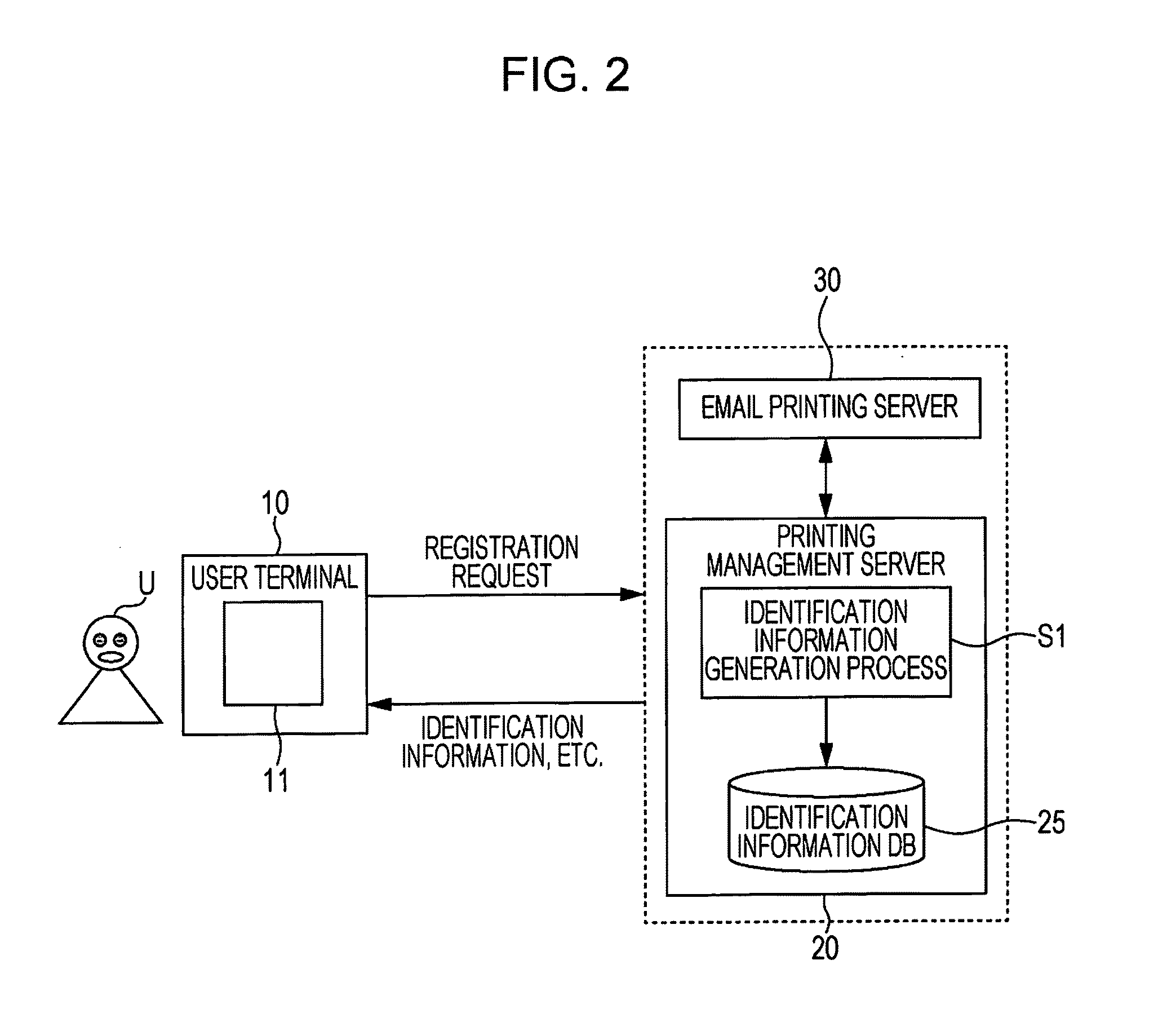 Printing management server, printing system, and printing management method