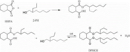 Preparation method of di(2-propylheptyl) cyclohexyl-1,2-diformate