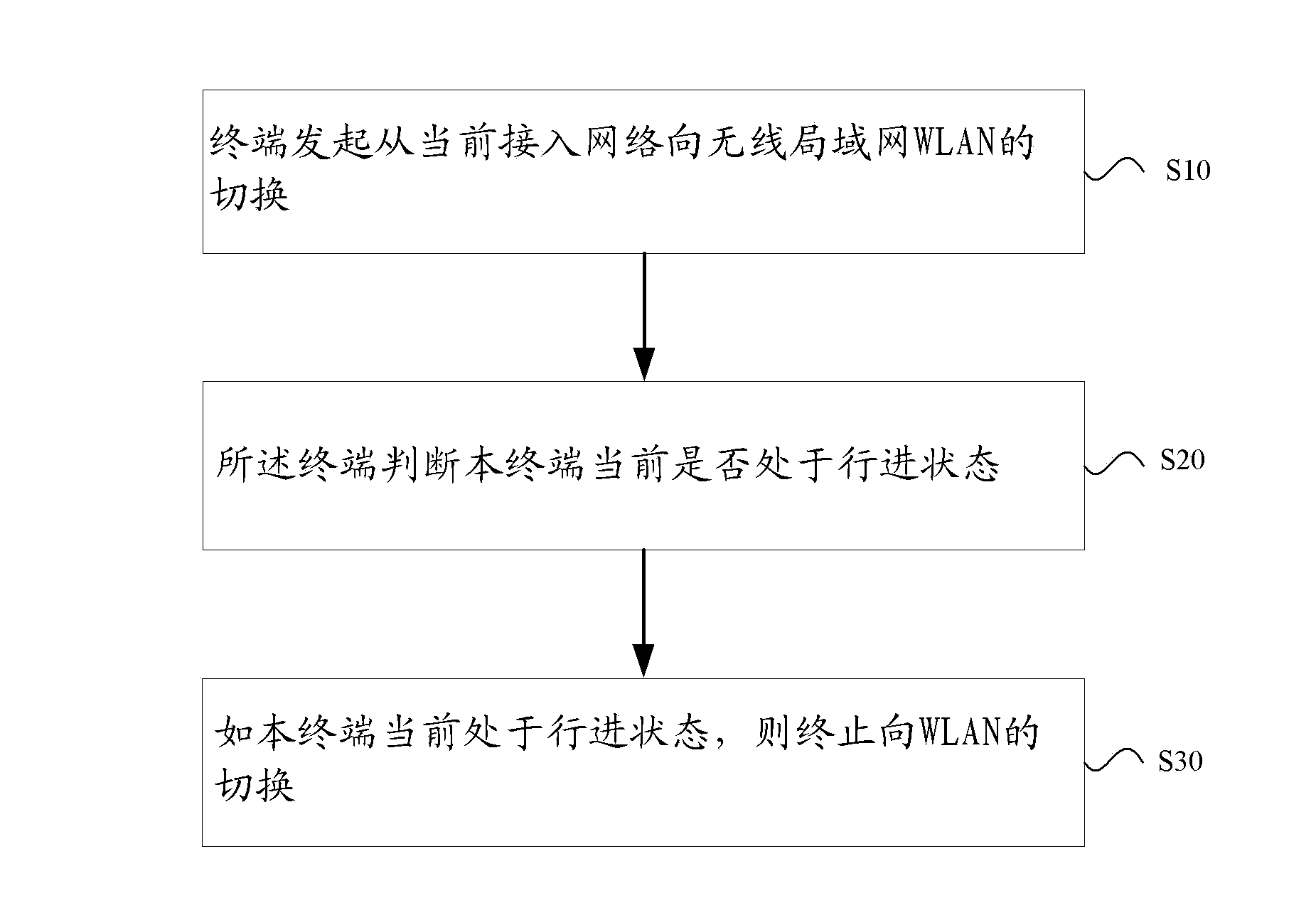 Method and system for wireless local area network switching