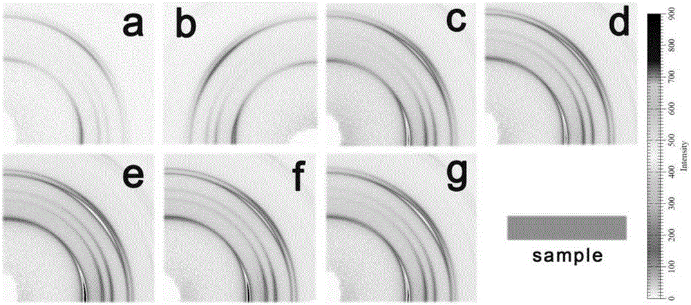 Biaxially oriented polymer film, preparation method and application thereof