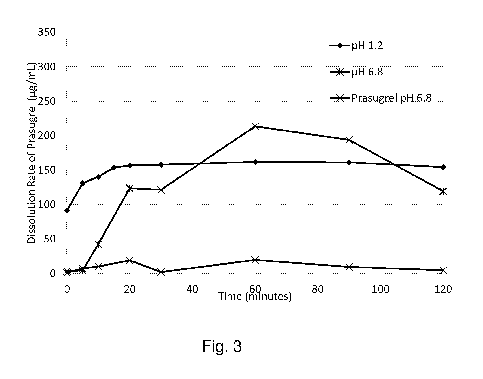 Pharmaceutical Compositions For Poorly Water-Soluble Compounds