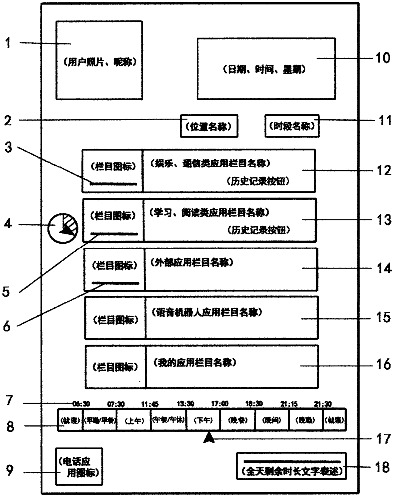 Juvenile mobile phone time management method