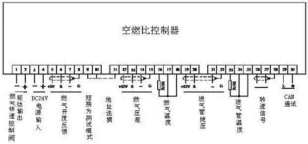 Air-fuel ratio rapid automatic adjusting system for gas generator set