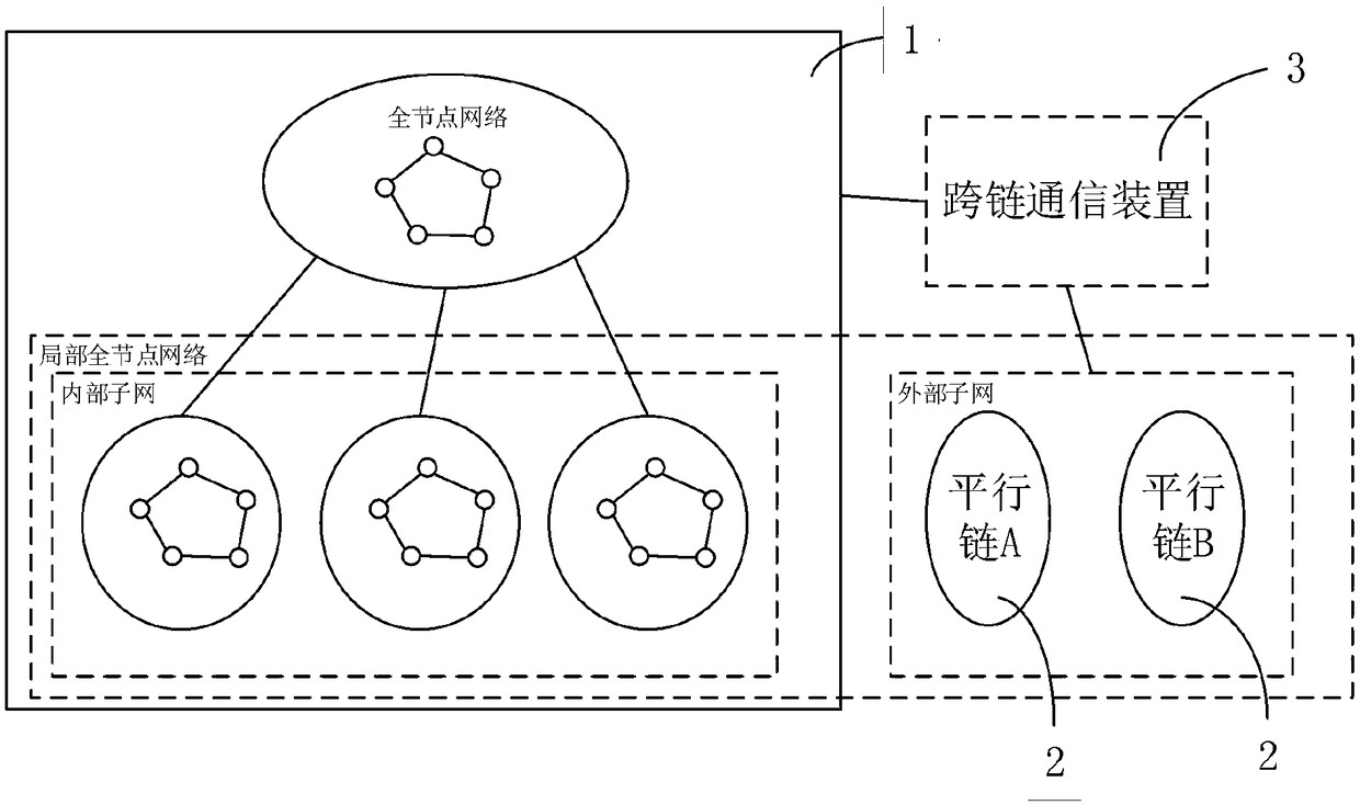 Block-chain cross-chain transaction method, cross-chain communication device and storage medium