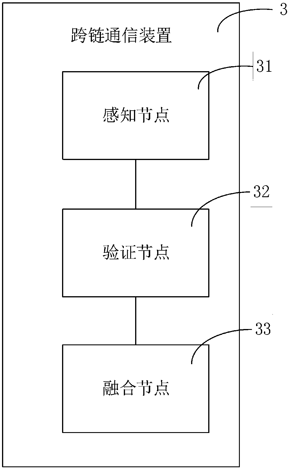 Block-chain cross-chain transaction method, cross-chain communication device and storage medium