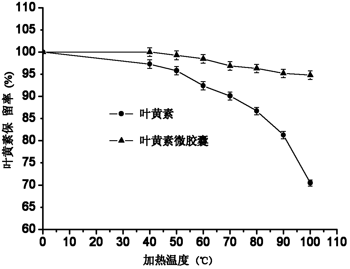 Lutein micro-capsule preparation and preparation method thereof