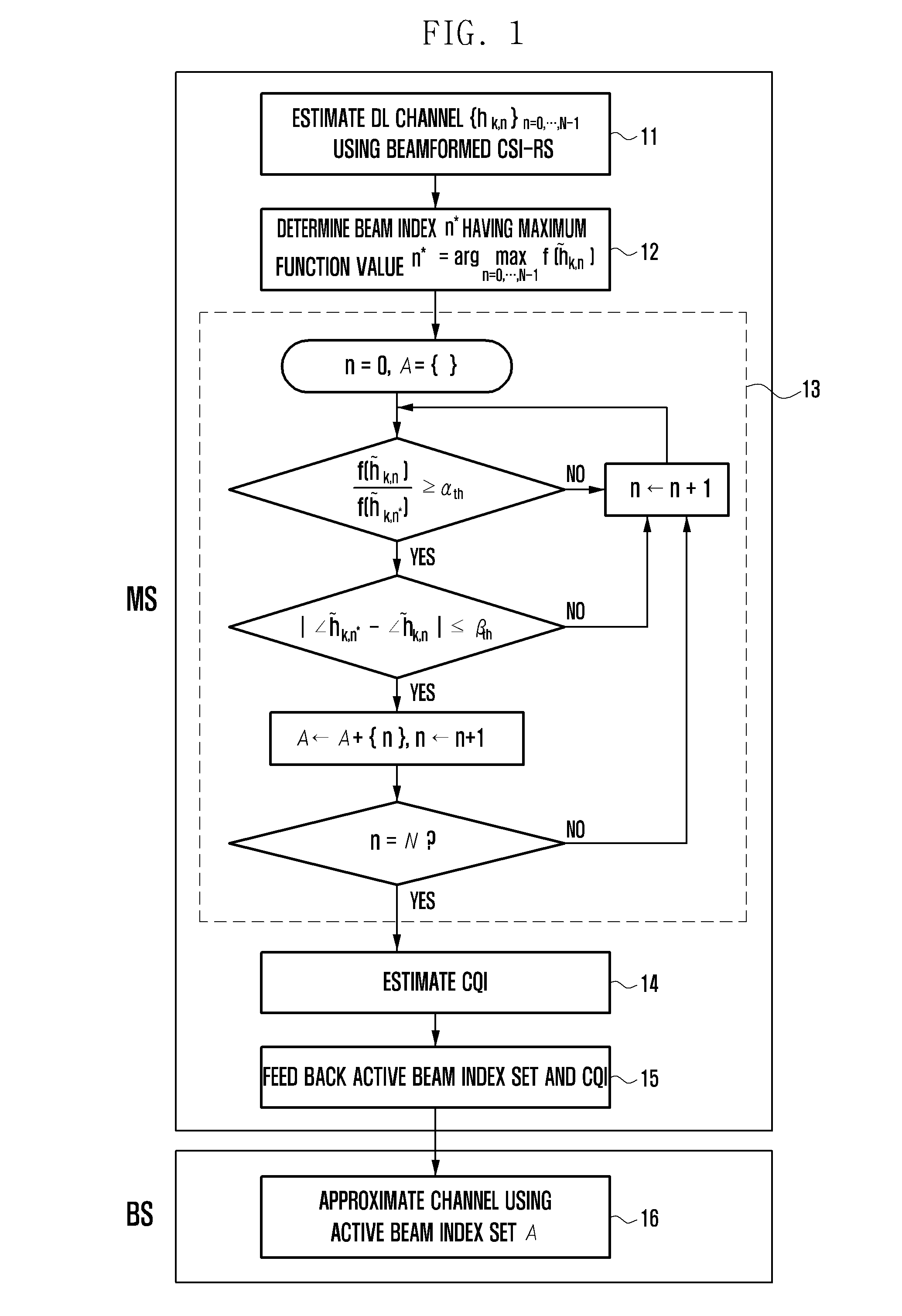 Channel state information feedback apparatus and method in wireless communication system operating in fdd mode