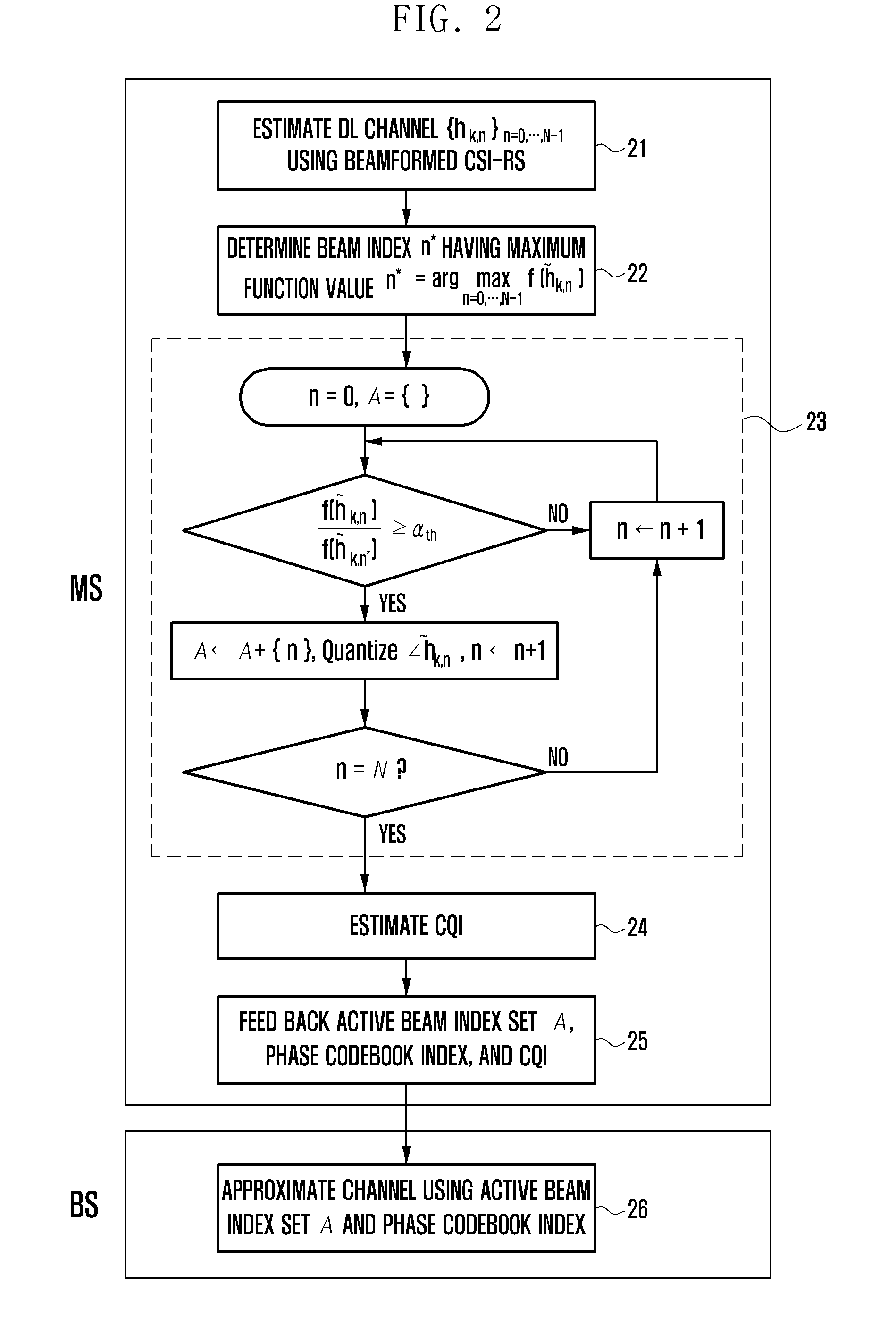 Channel state information feedback apparatus and method in wireless communication system operating in fdd mode