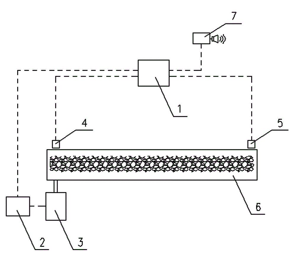 Belt conveyor slippage and fracture detection method