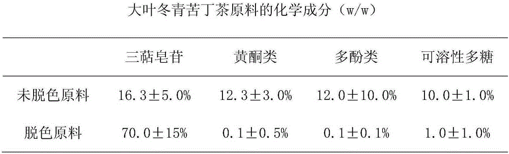 Atomized broadleaf holly leaf and use thereof