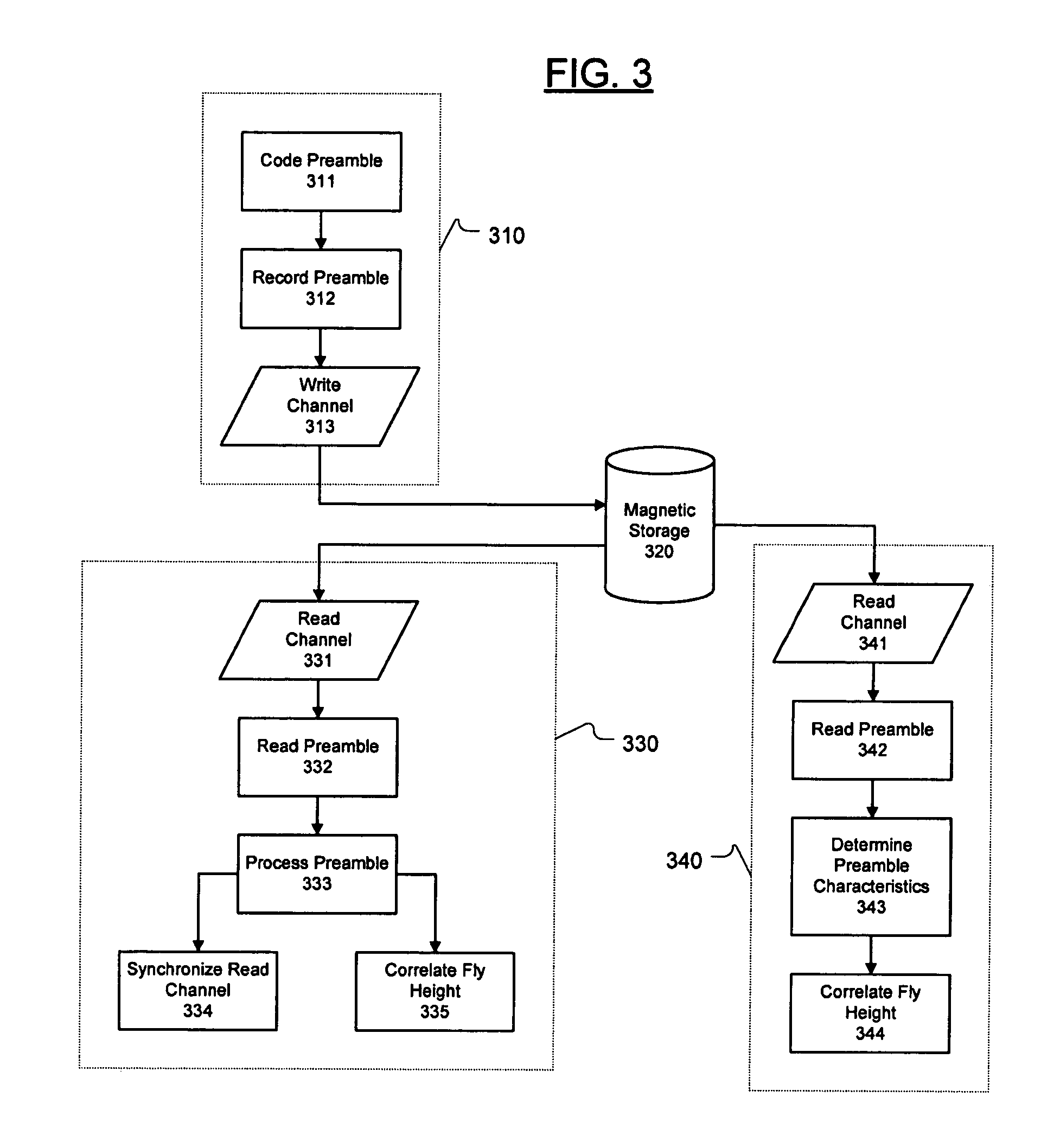 Methods, circuits, apparatus, and systems for read channel synchronization and/or fly height measurement