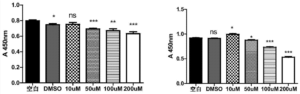 Applications of phosphodiesterase 4 inhibitor ZL-n-91 in preparation of medicines preventing lung cancer proliferation and metastasis