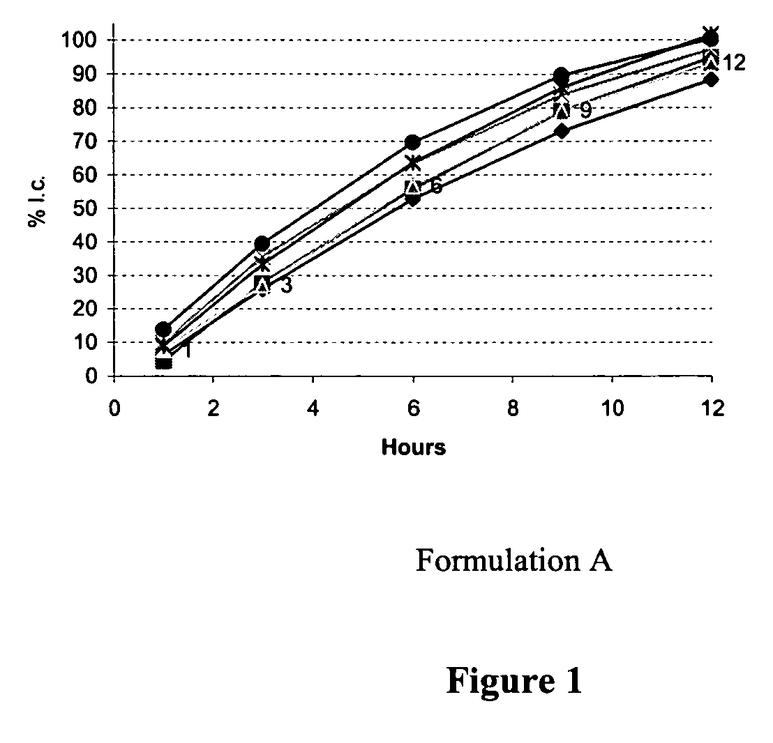 Coated tablet with zero-order of near zero-order release kinetics