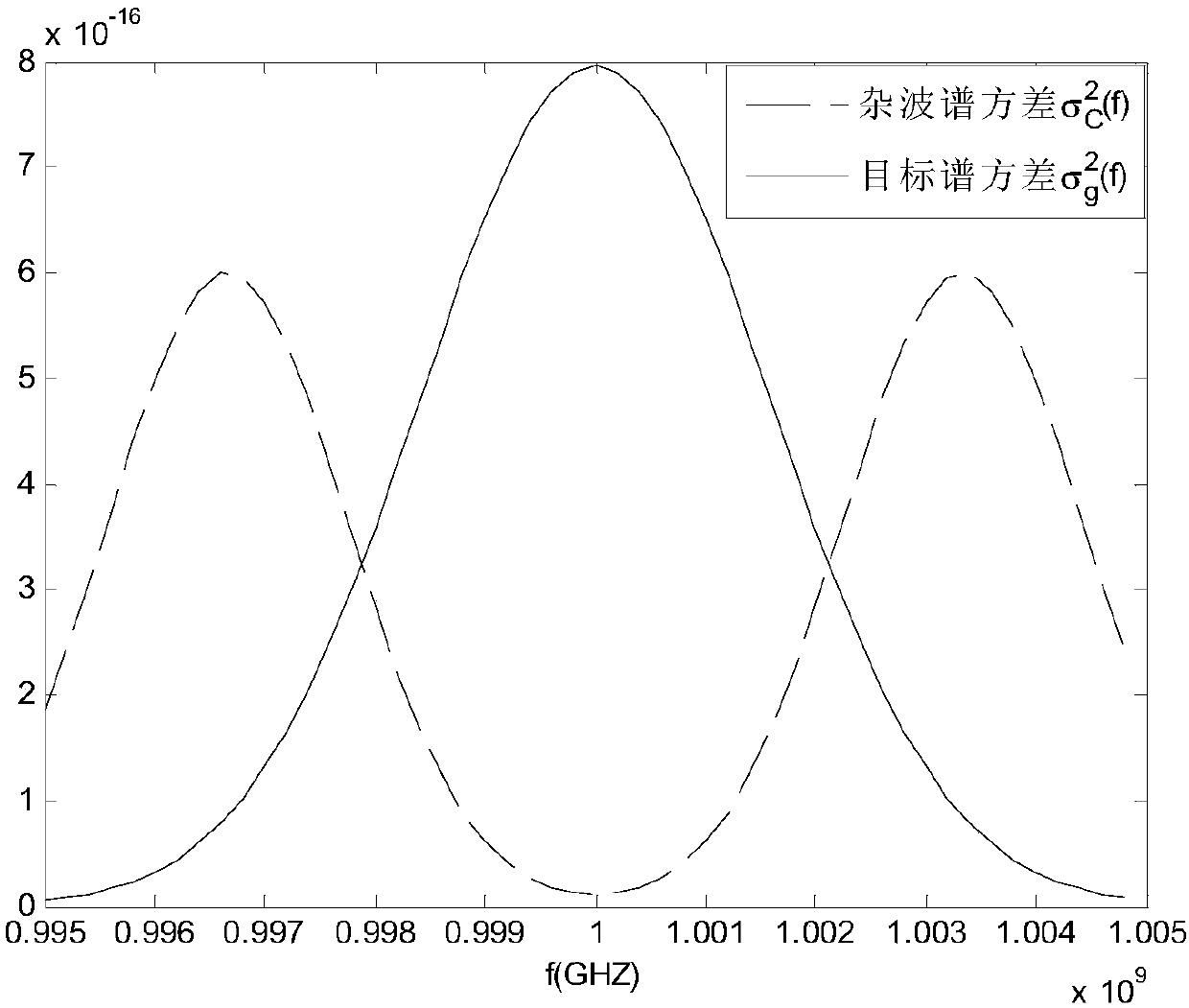 Method for optimizing maximum MI waveforms of cognition radar based on IGA-NP algorithm