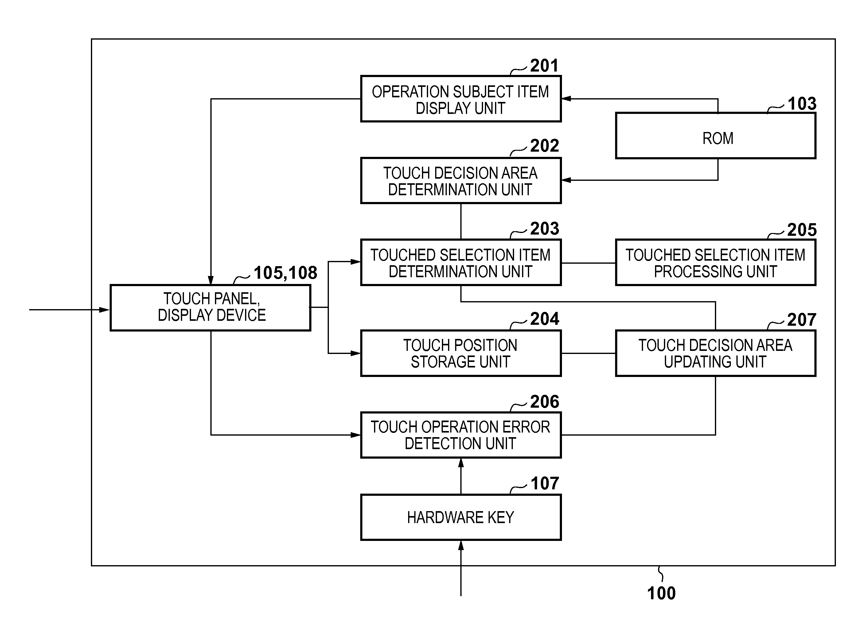 Electronic device, information processing apparatus and control method therefor