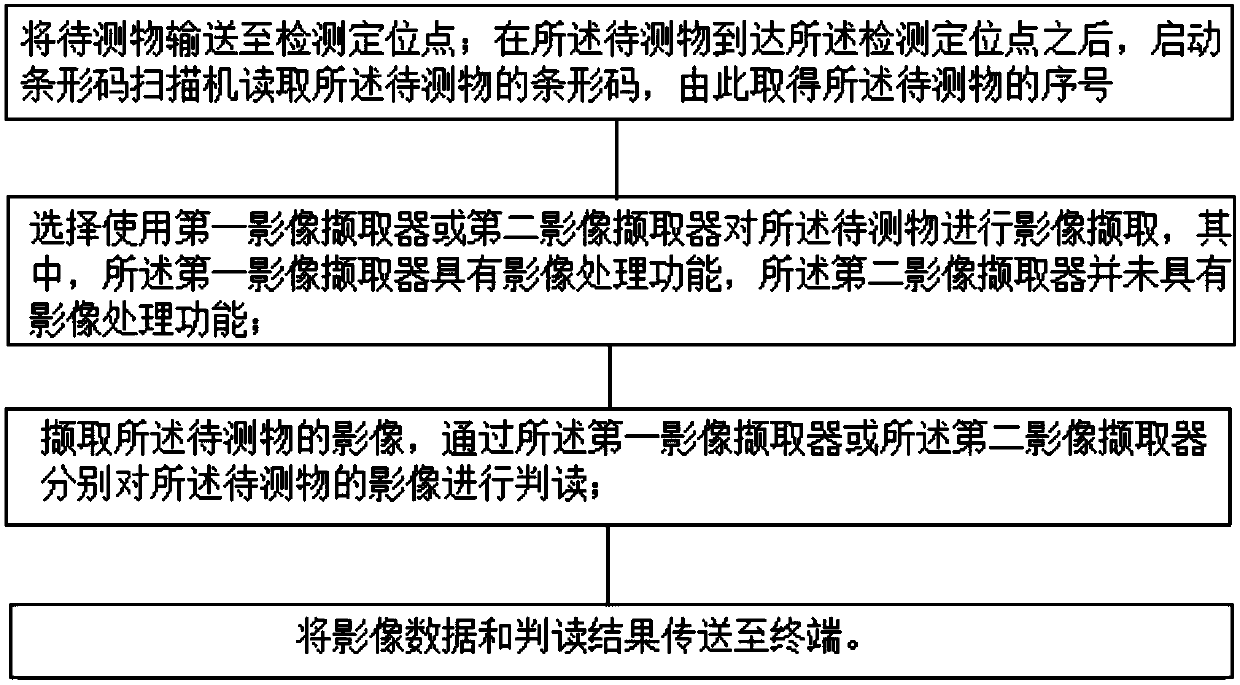 Automatic optical detection method