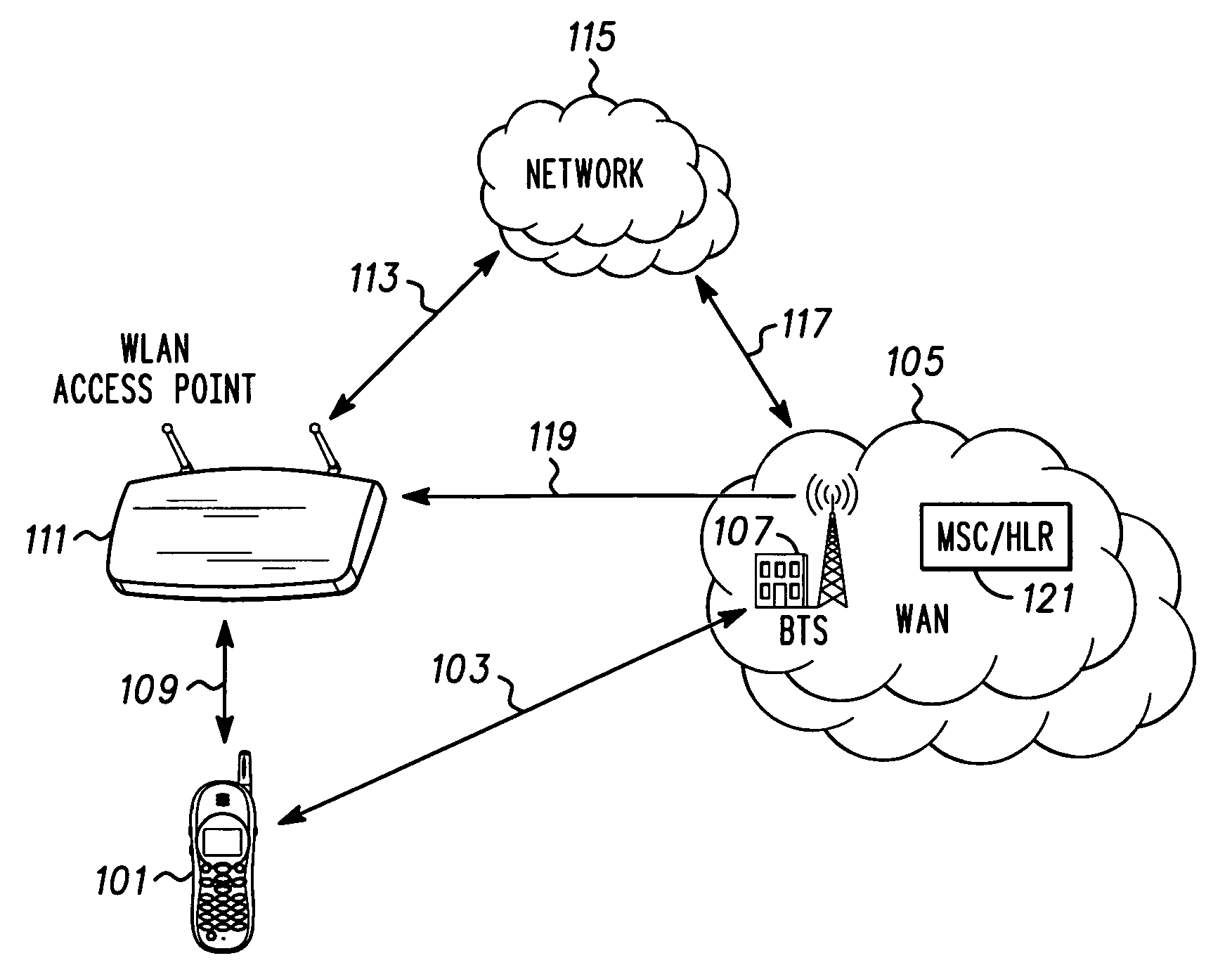 Mechanism for hand off using subscriber detection of synchronized access point beacon transmissions