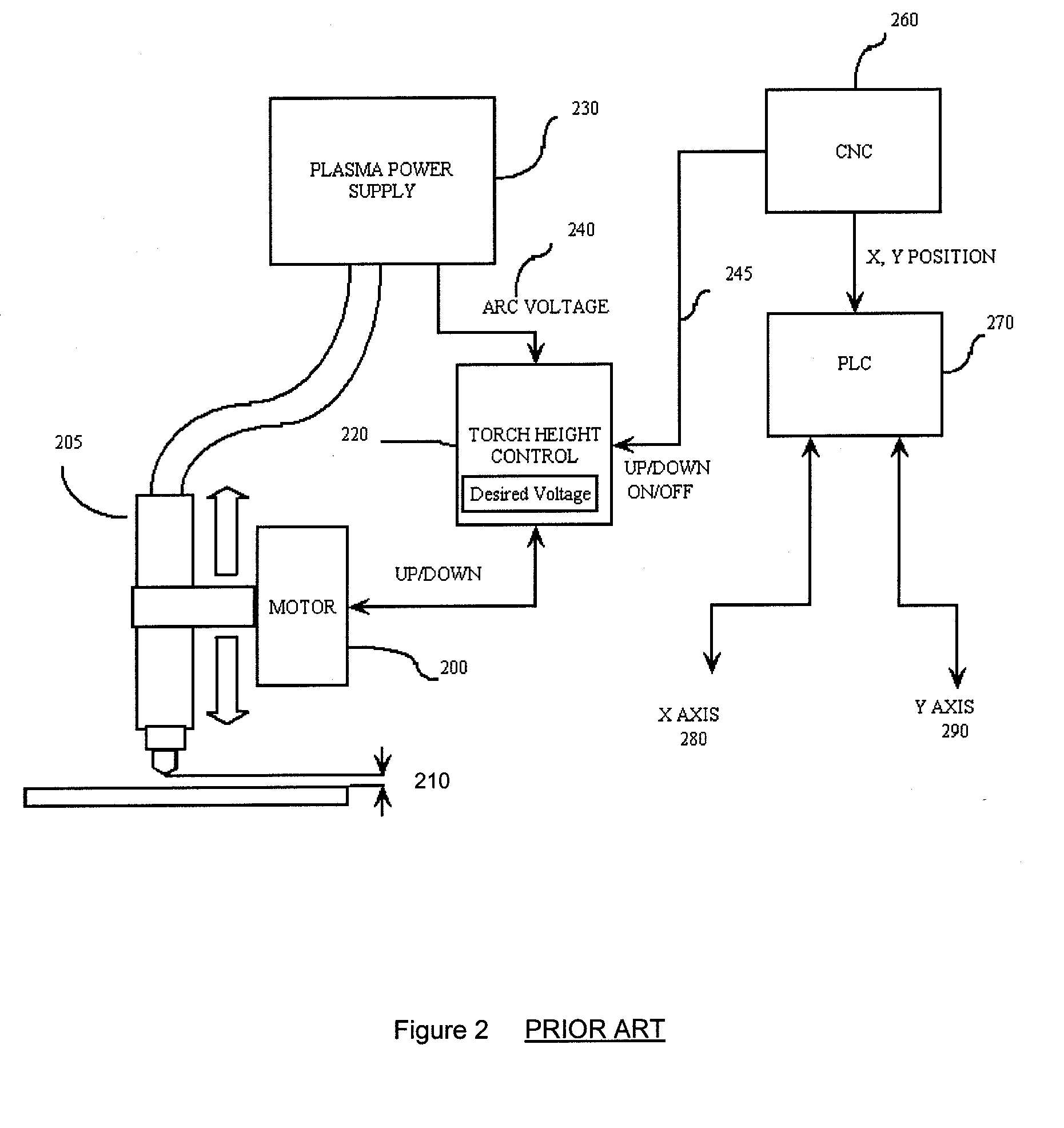 Methods And Systems For Predictive Torch Height Control