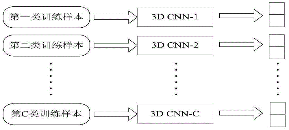 Three-dimensional convolutional neural network based video classifying method