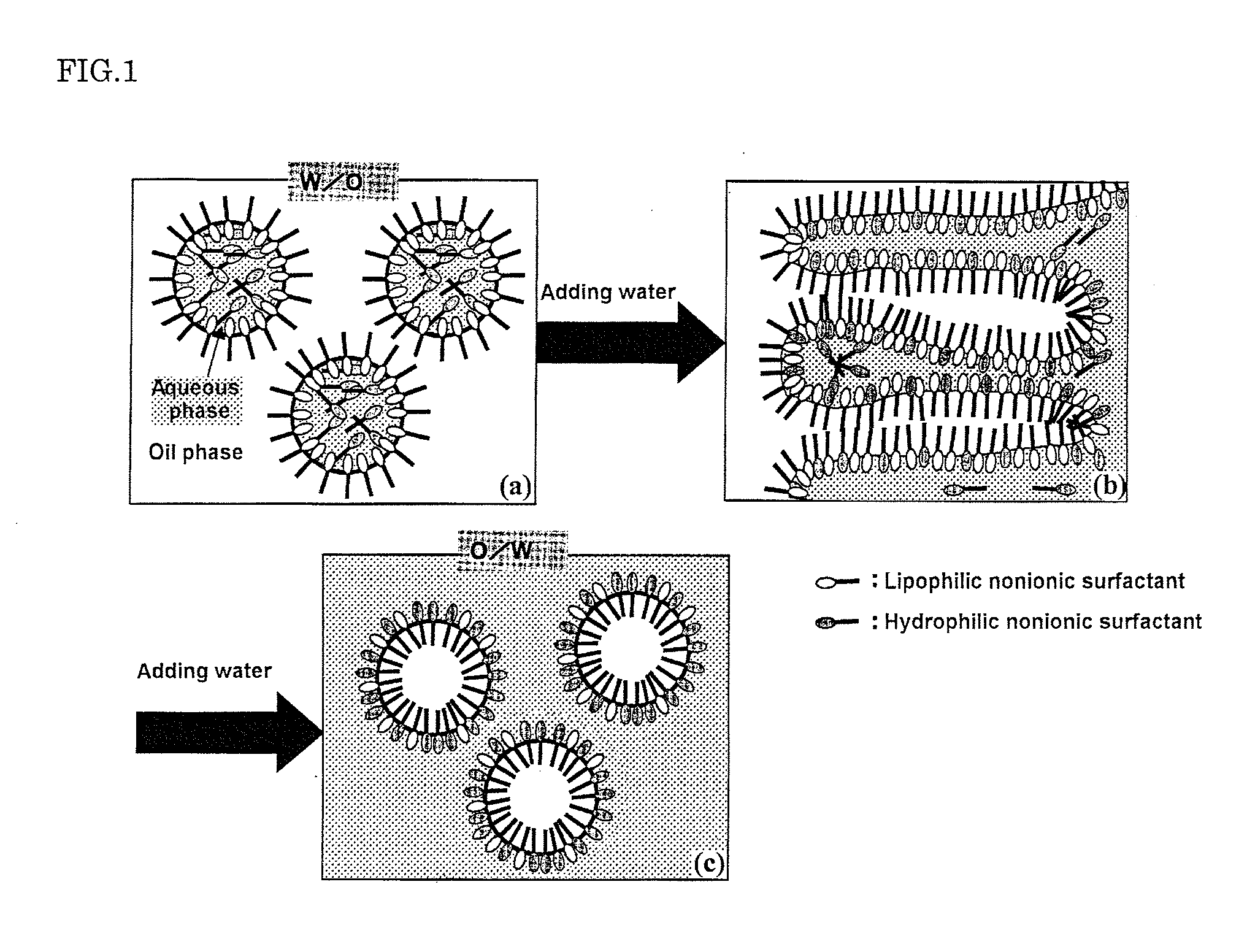 One-Phase Microemulsion Compositions, O/W Ultrafine Emulsion External Formulations And Method For Producing The Same