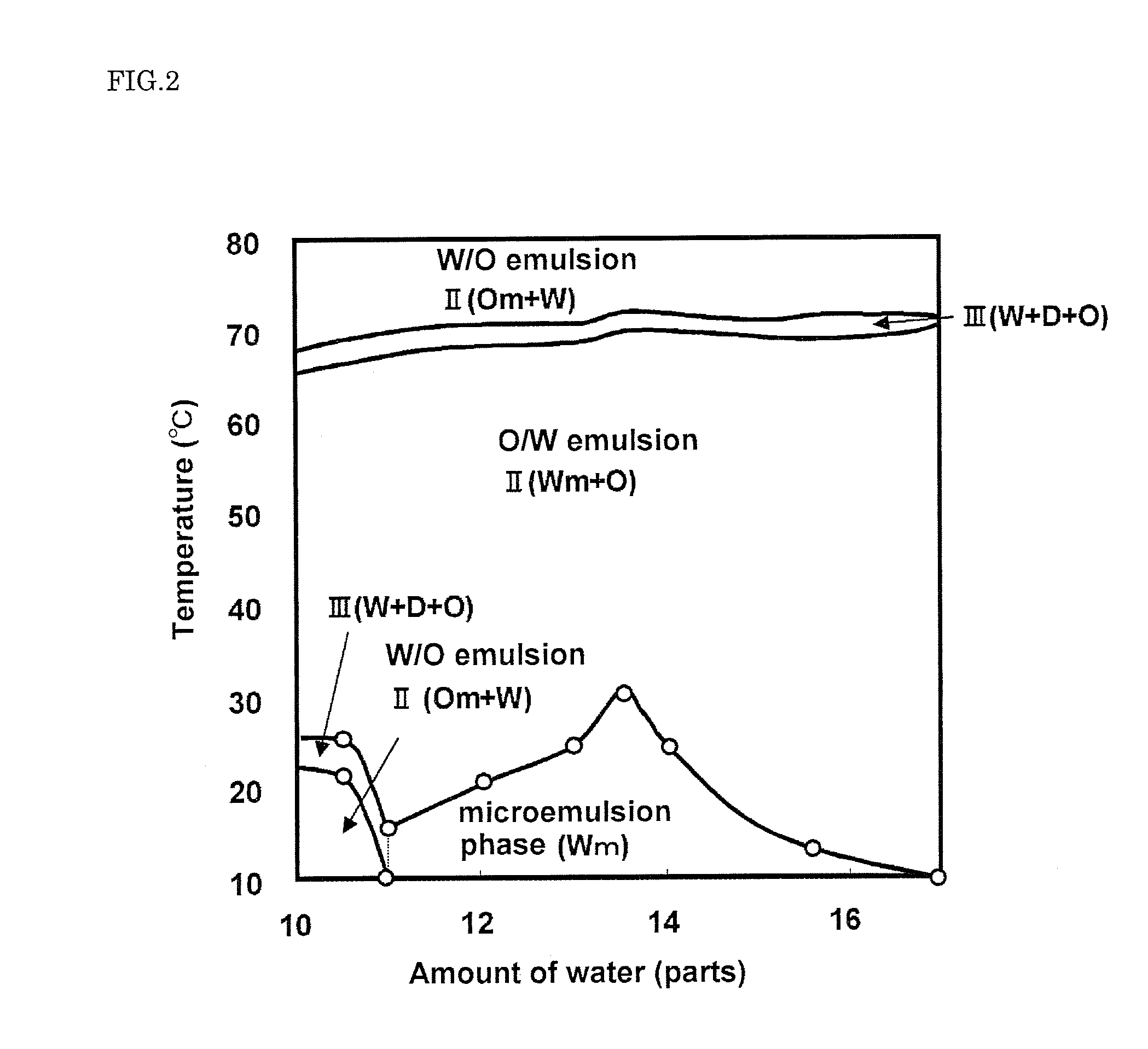 One-Phase Microemulsion Compositions, O/W Ultrafine Emulsion External Formulations And Method For Producing The Same