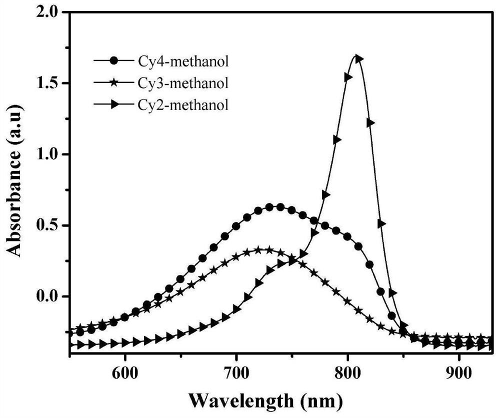 A kind of heptamethine indocyanine dye and its preparation method and application