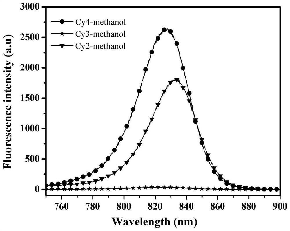 A kind of heptamethine indocyanine dye and its preparation method and application