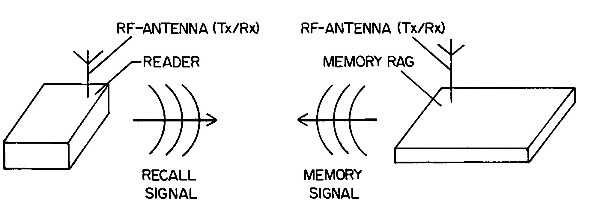 Wireless personal information carrier having logic for connecting a battery only during data transfers
