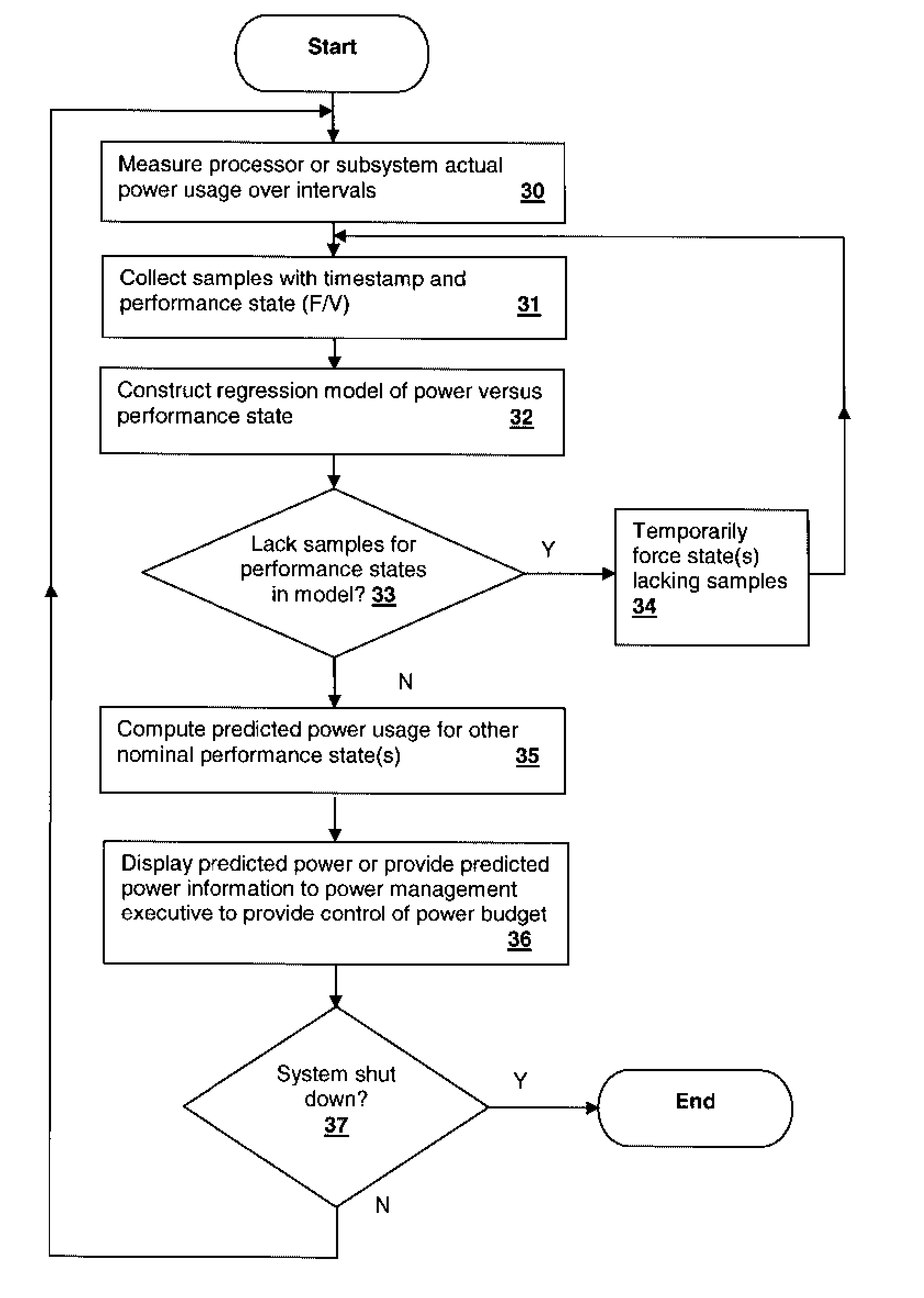 Method and system for real-time prediction of power usage for a change to another performance state