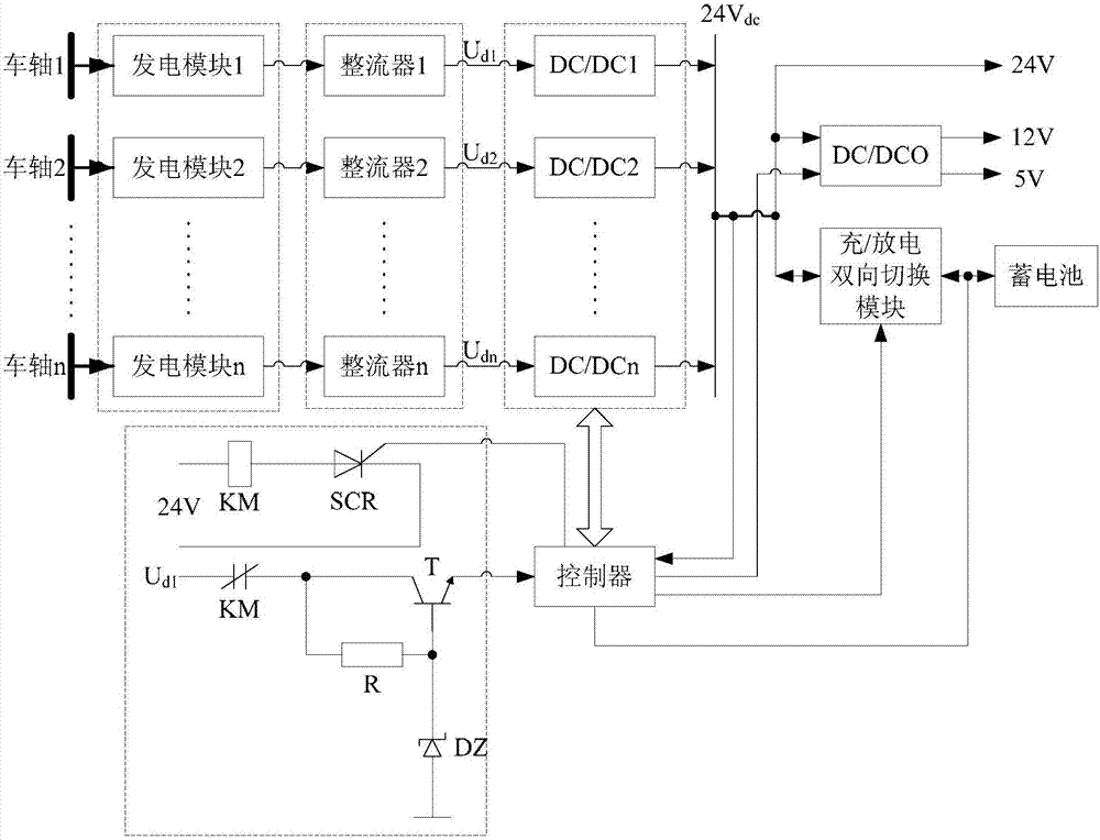 Self-power supply method for train