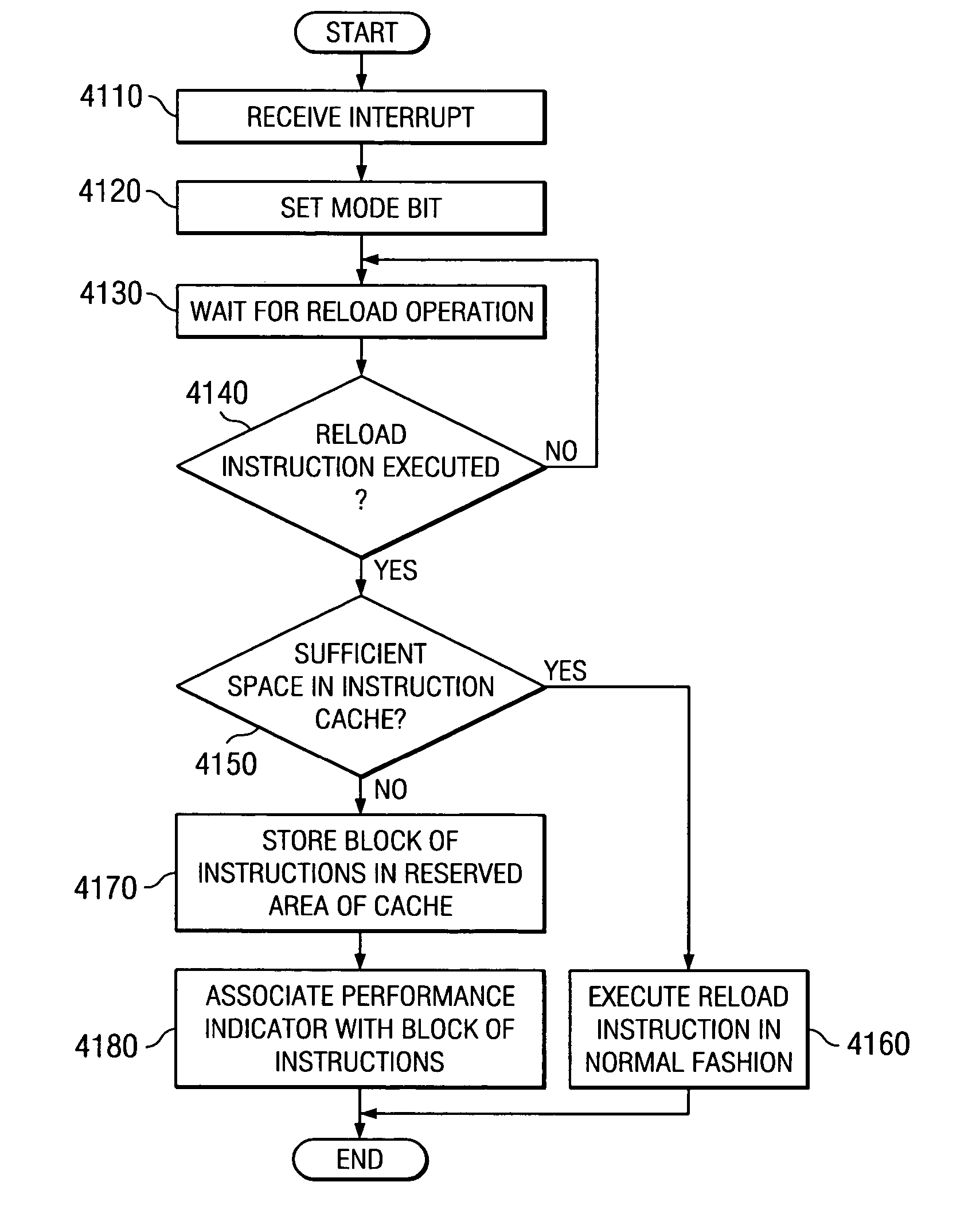 Method and apparatus for autonomic detection of cache "chase tail" conditions and storage of instructions/data in "chase tail" data structure