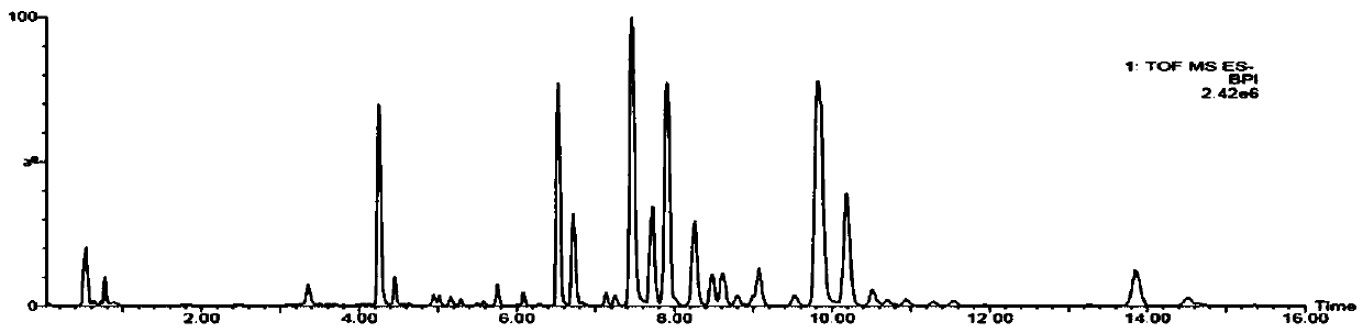 Aqueous extract powder of fresh celery leaves, preparation thereof and vasodilation effect and application of aqueous extract powder of fresh celery leaves