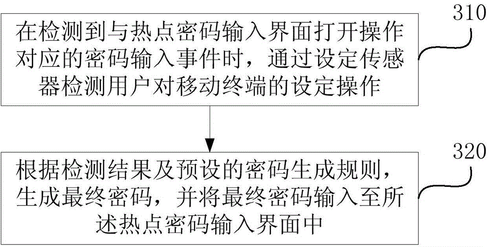 Password generation method and device based on mobile terminal