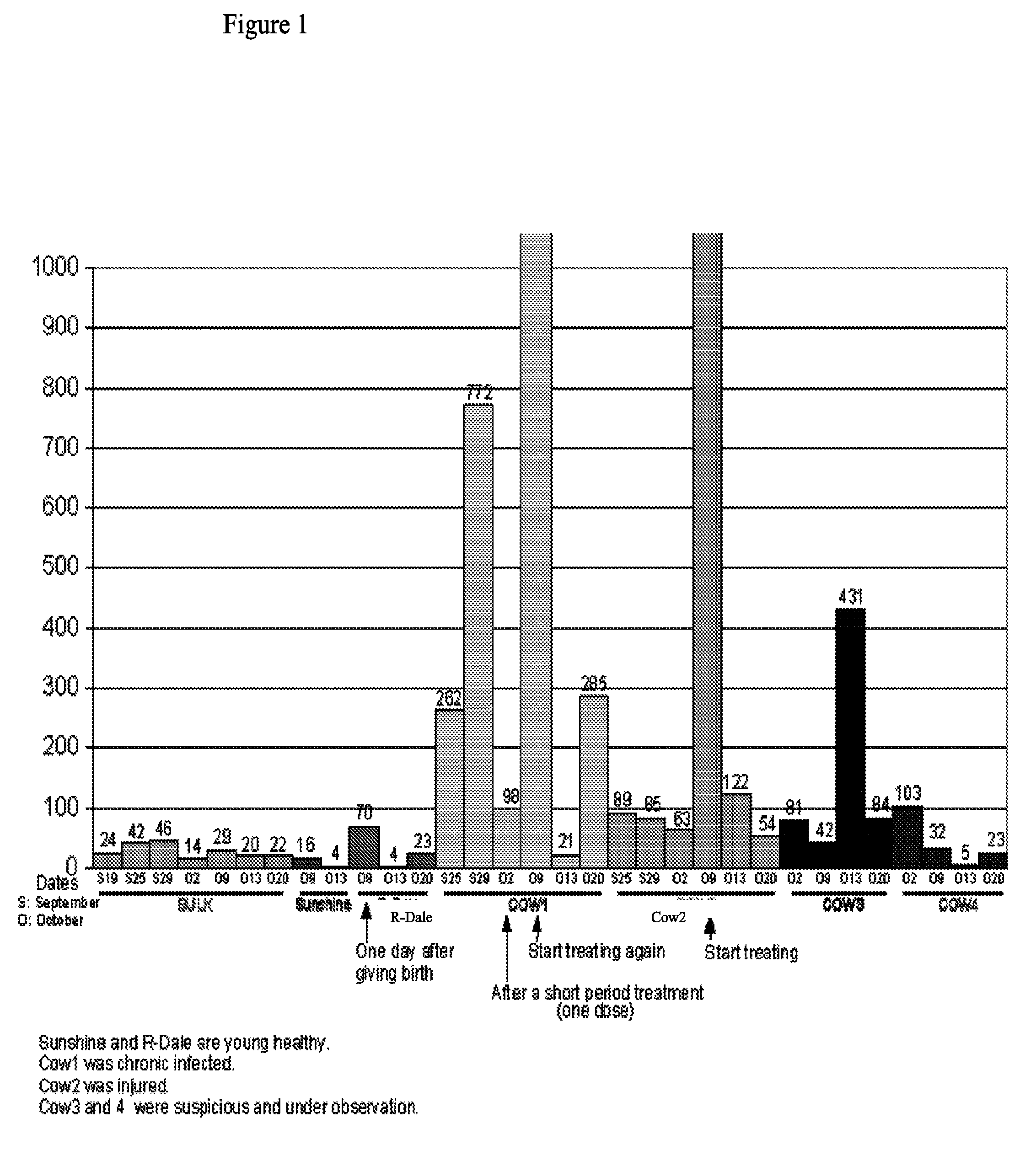 Methods of detecting mastitis by levels of proteasomes