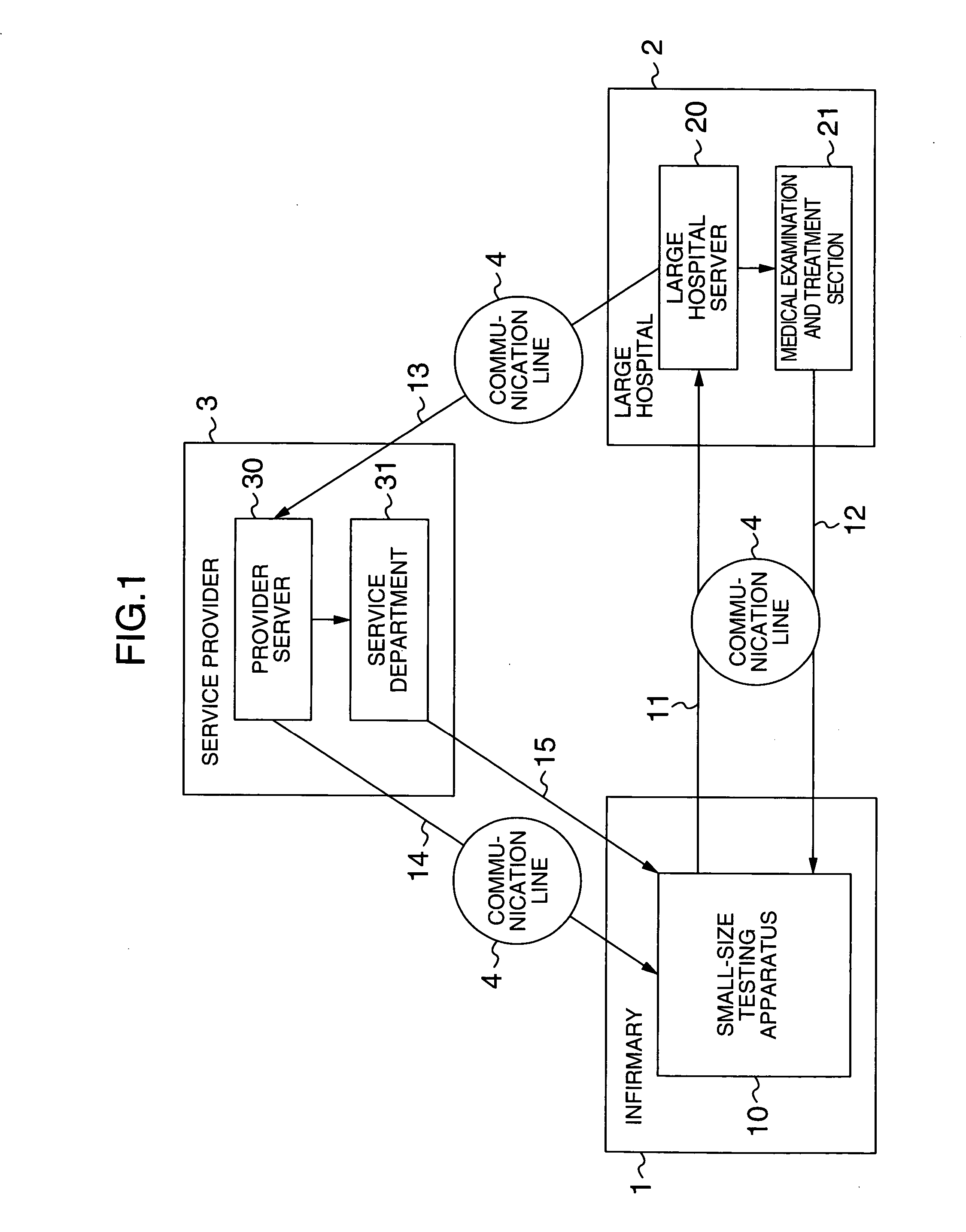 Distributed testing apparatus and host testing apparatus