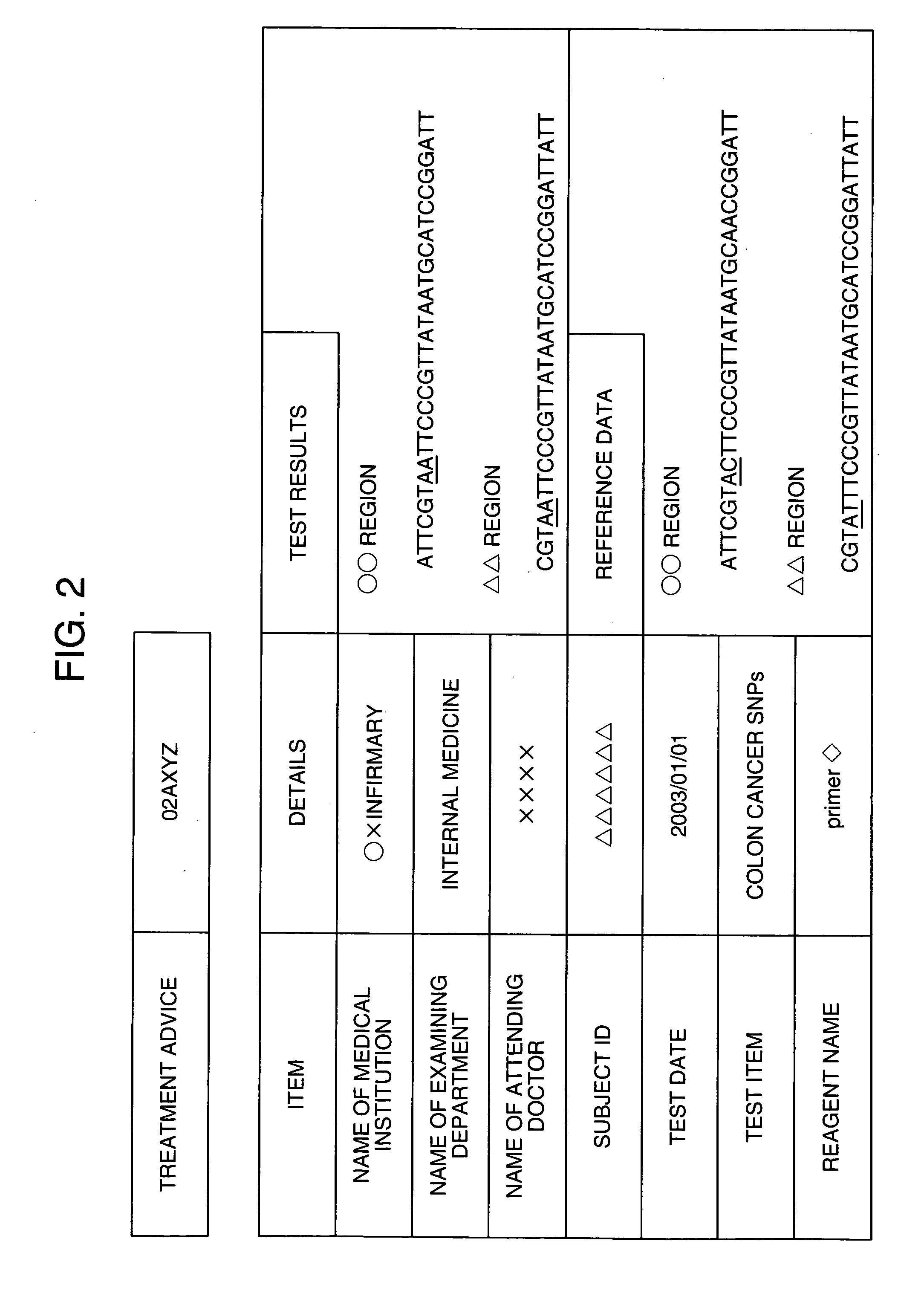 Distributed testing apparatus and host testing apparatus