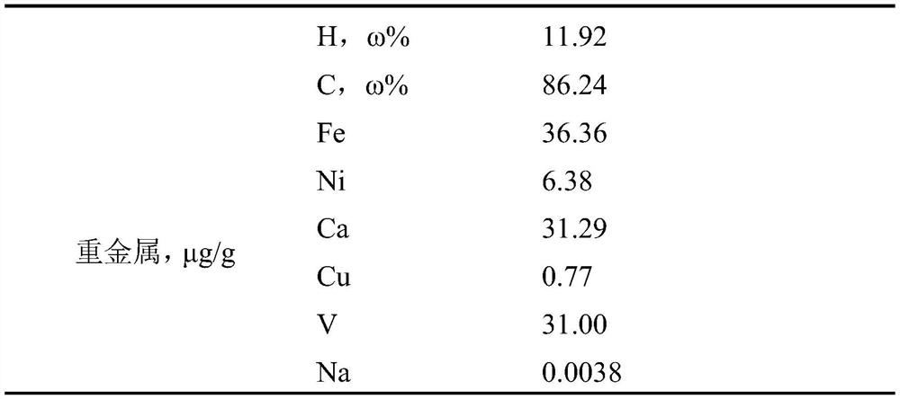 A kind of prolific gasoline catalytic cracking catalyst and preparation method thereof
