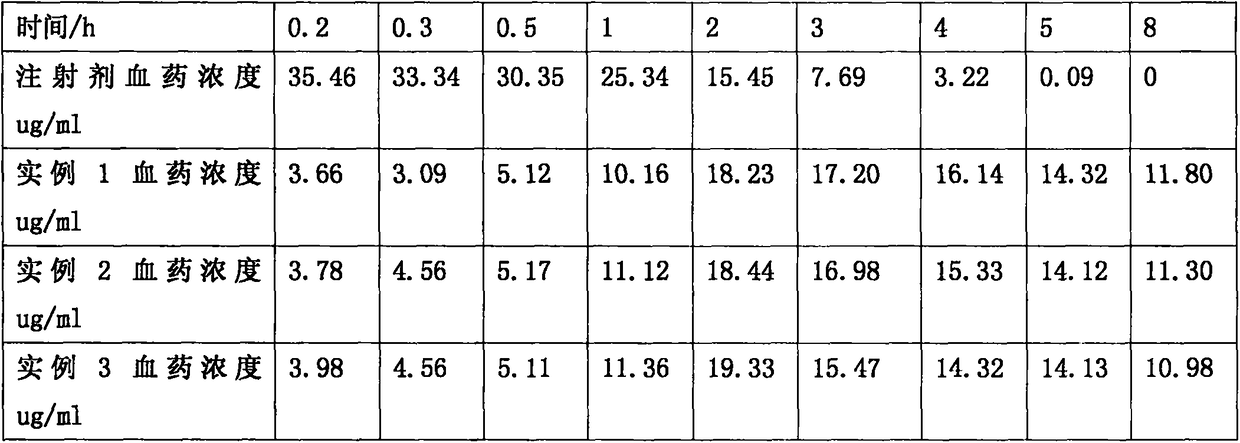 A sublingual tablet of ginkgo total flavonoids and preparation method thereof